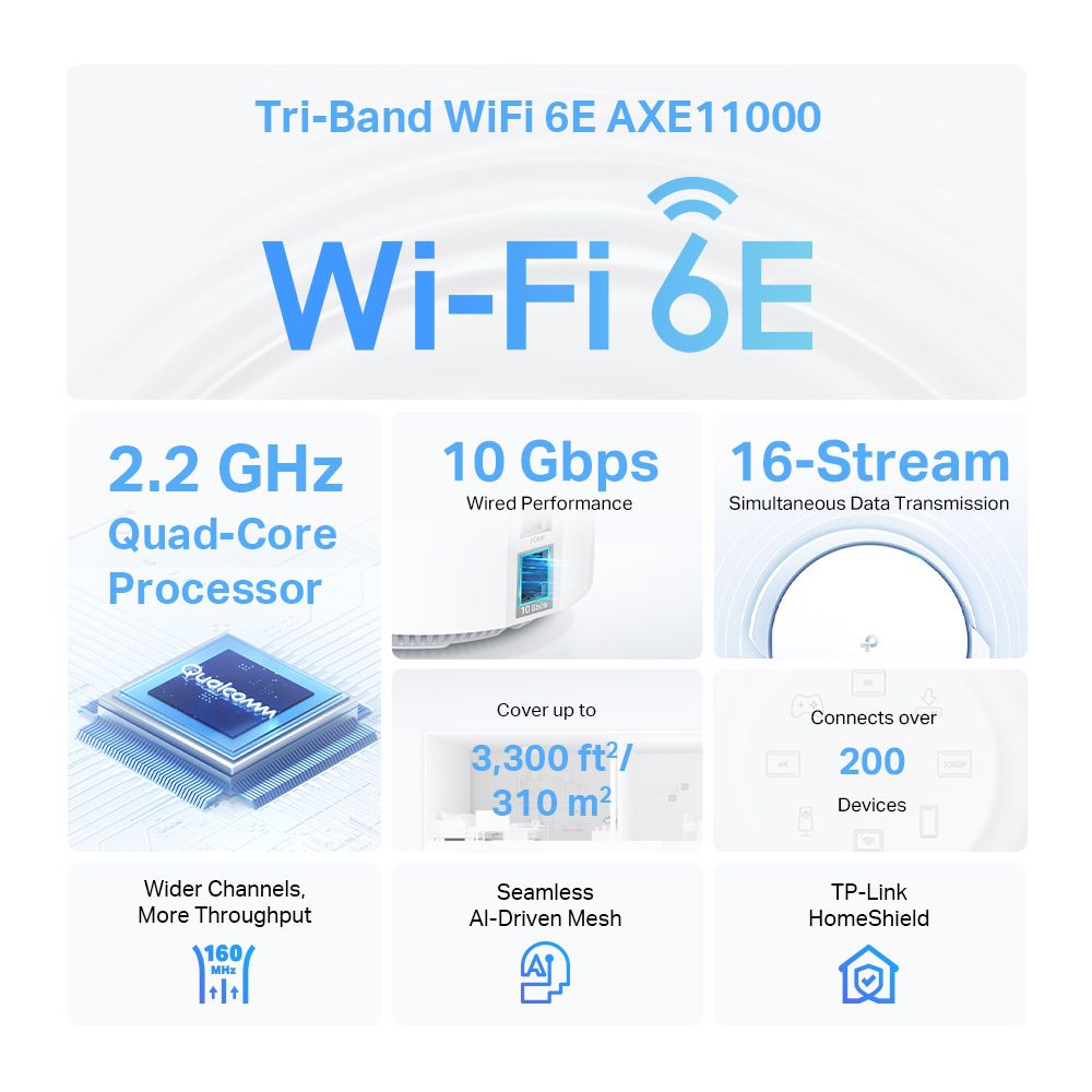 TP-LINK XE200 AXE11000 WHOLE HOME MESH WI-FI 6E